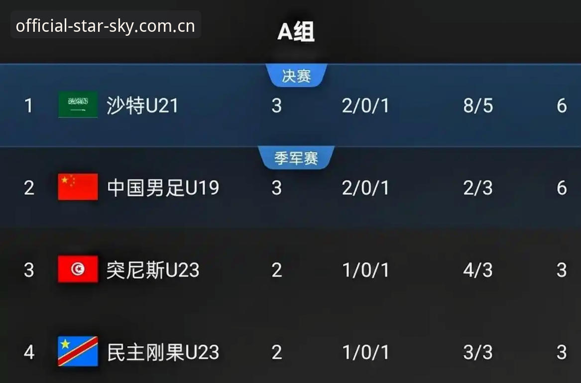 U19国足土伦杯0-3完败突尼斯：星空体育平台用户全面复盘与深度评测